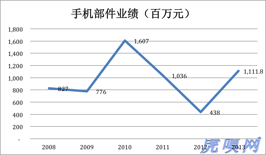 傳統(tǒng)業(yè)務(wù)未老先衰 比亞迪新能源是大旗還是遮羞布？