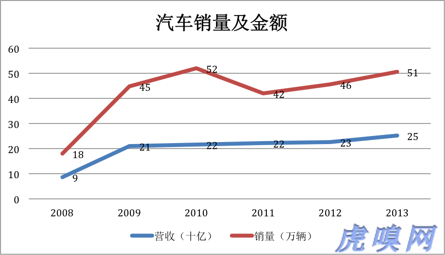 傳統(tǒng)業(yè)務(wù)未老先衰 比亞迪新能源是大旗還是遮羞布？