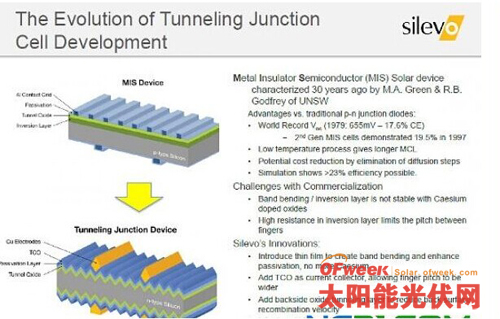 揭秘SolarCity收購案：為何拋下中國“小伙伴”自己玩？