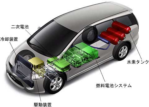 日本擬引進(jìn)購車補(bǔ)貼制度 燃料電池車首先受益