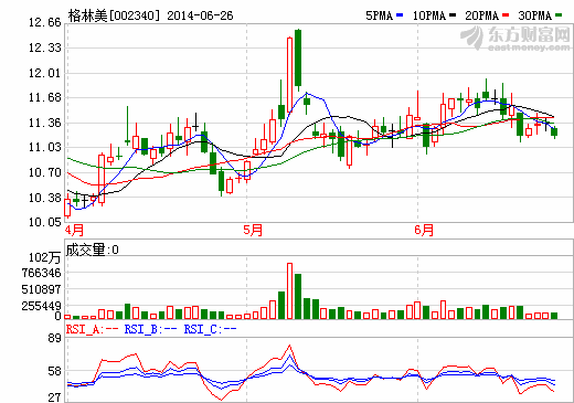 格林美3億攬入揚州寧達(dá)六成股權(quán) 完善公司產(chǎn)業(yè)鏈