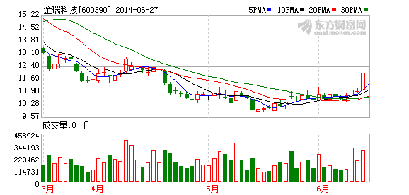 金瑞科技募資不超6.68億 做強(qiáng)鎳氫電池和鋰電池