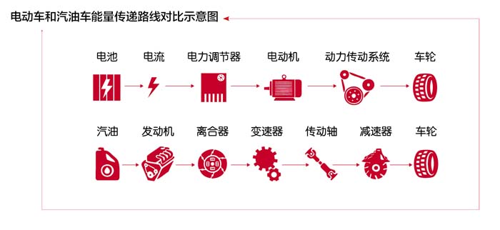 特斯拉電動汽車進(jìn)軍中國 電池容量突破技術(shù)限制