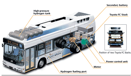 日野與豐田開發(fā)燃料電池公交車 2016年投入運(yùn)營(yíng)