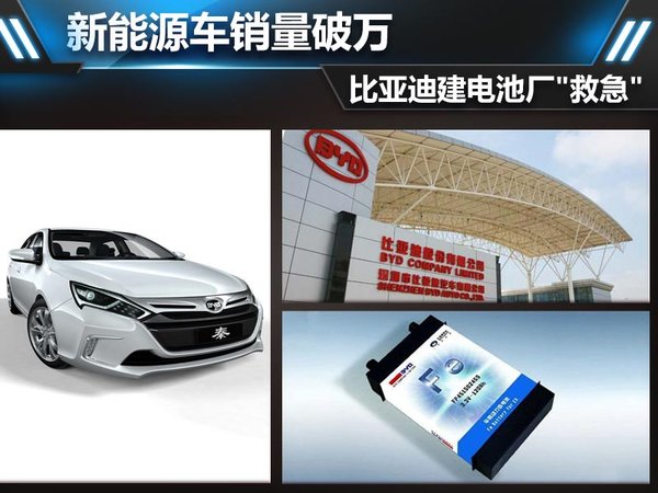 新能源車銷量破萬 比亞迪建電池廠“救急”