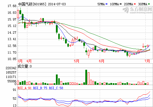 中國汽研：砸1.24億布局新能源汽車產業(yè)鏈