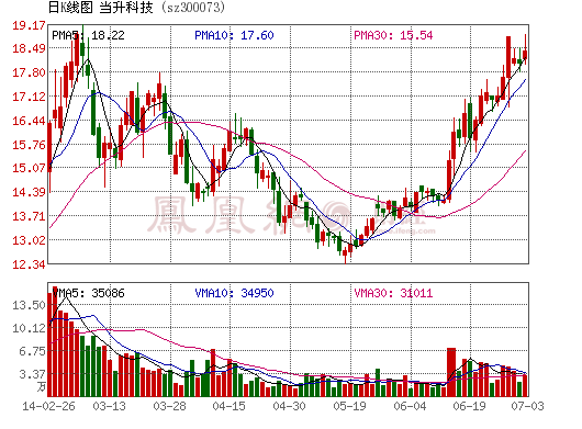 當(dāng)升科技：受益于新能源汽車景氣度上升 業(yè)績(jī)拐點(diǎn)將現(xiàn)