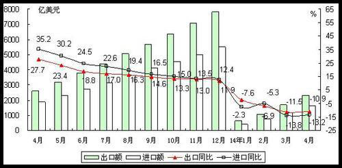 電子信息制造業(yè)：繼續(xù)回暖 新增長點(diǎn)尚未確立