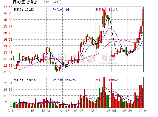 多氟多：動(dòng)力電池放量在即 業(yè)績(jī)或迎拐點(diǎn)