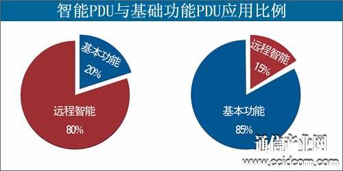 突破電氣：創(chuàng)新?lián)屨际袌?讓機(jī)房電源盡在掌握