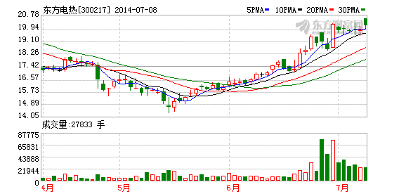 東方電熱子公司鎮(zhèn)江東方簽2.09億太陽能電池項目