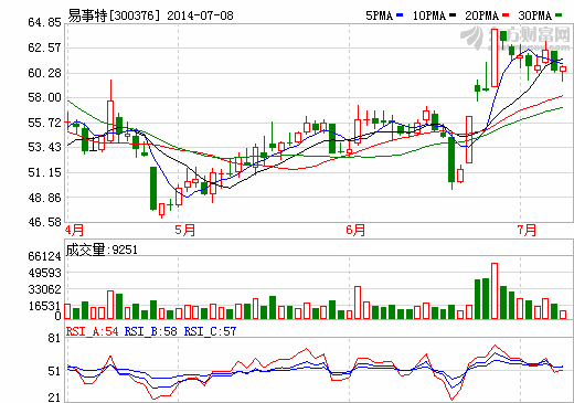 易事特聯(lián)合發(fā)起組建廣東東莞新能源車產(chǎn)業(yè)技術(shù)聯(lián)盟