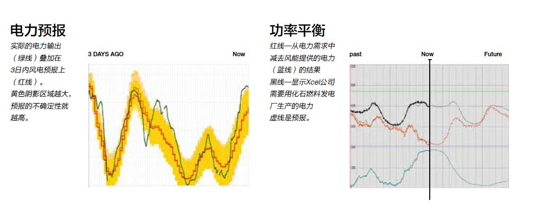 2014年全球十大突破技術(shù)之智能風(fēng)能和太陽(yáng)能