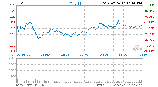 特斯拉一年六起起火事故：電池包起火概率0.14%