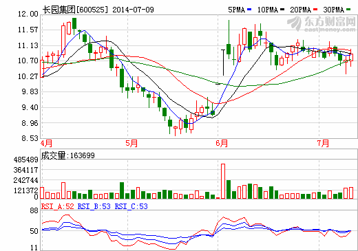 參股星源材質(zhì)2.43%股權(quán) 長園集團將參股擬IPO鋰電池企業(yè)