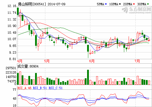 佛山照明虛假陳述案庭審激辯四問題 和解難度較大