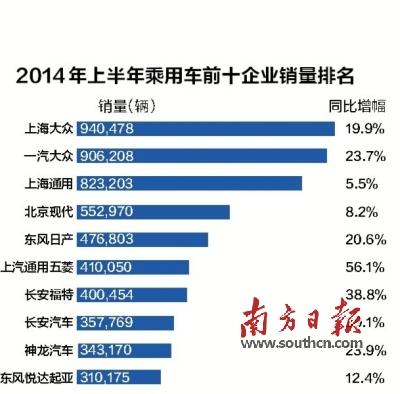 發(fā)力電動車新建中國兩工廠 德國戰(zhàn)車轟鳴車市 