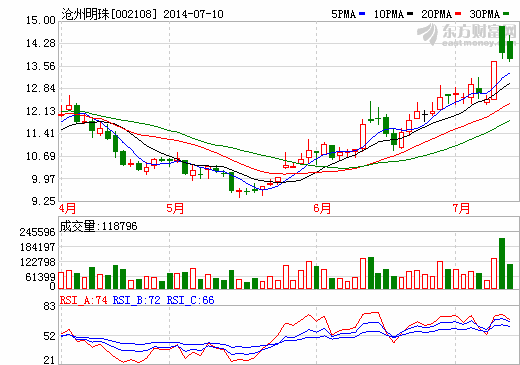 滄州明珠：鋰電池隔膜業(yè)務(wù)將進(jìn)行業(yè)第一梯隊(duì)