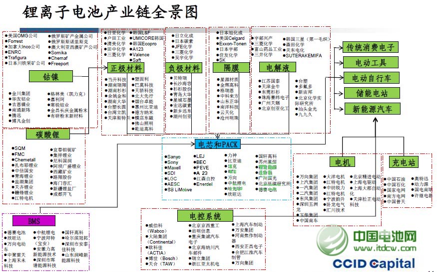 近十家鋰電產(chǎn)業(yè)鏈個(gè)股遭“自家人”密集減持