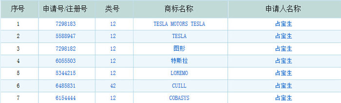 那個(gè)起訴Tesla的中國(guó)商人，如今已一無(wú)所有