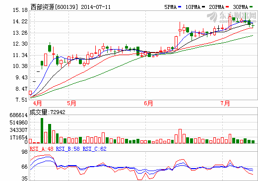 西部資源擬投資50億元蘭州建新能源車基地