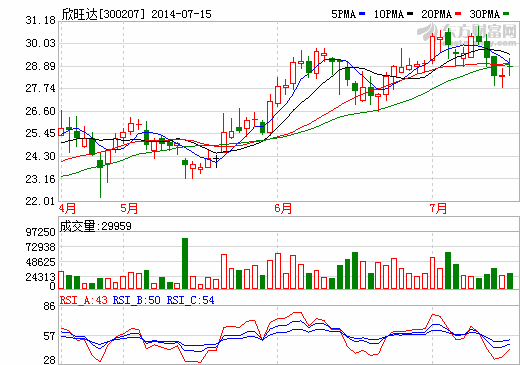 欣旺達(dá)電池采用“特斯拉”電芯 將進(jìn)入高端電池市場(chǎng)