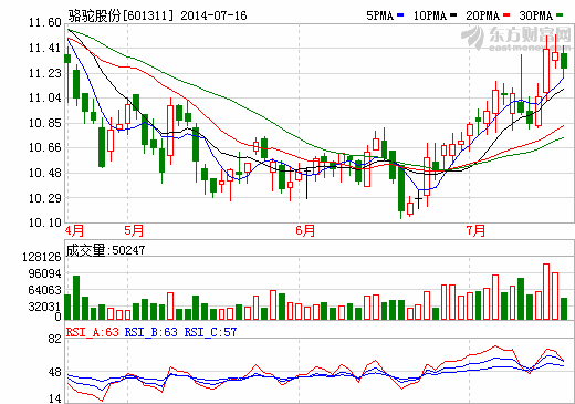 駱駝股份正在研發(fā)公交客車用鋰電池 進度正在加緊