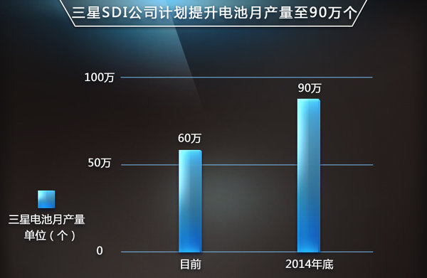 三星SDI為寶馬擴(kuò)產(chǎn)鋰電池 陸續(xù)匹配5款新車(chē)