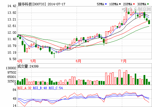 振華科技圓柱18650鋰電池自動線完工 本土化價格策略