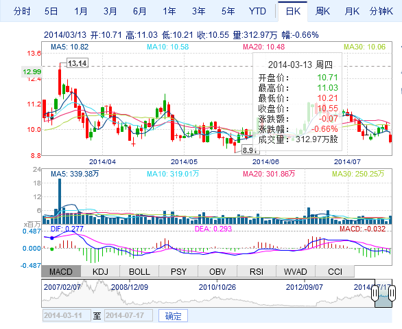 安徽光伏出口迎爆發(fā)期 晶澳太陽(yáng)能市場(chǎng)增勢(shì)迅猛