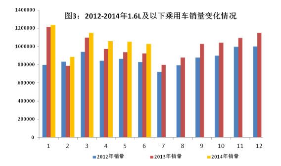 上半年國(guó)內(nèi)汽車產(chǎn)量1178.34萬(wàn)輛 同比增長(zhǎng)9.6%