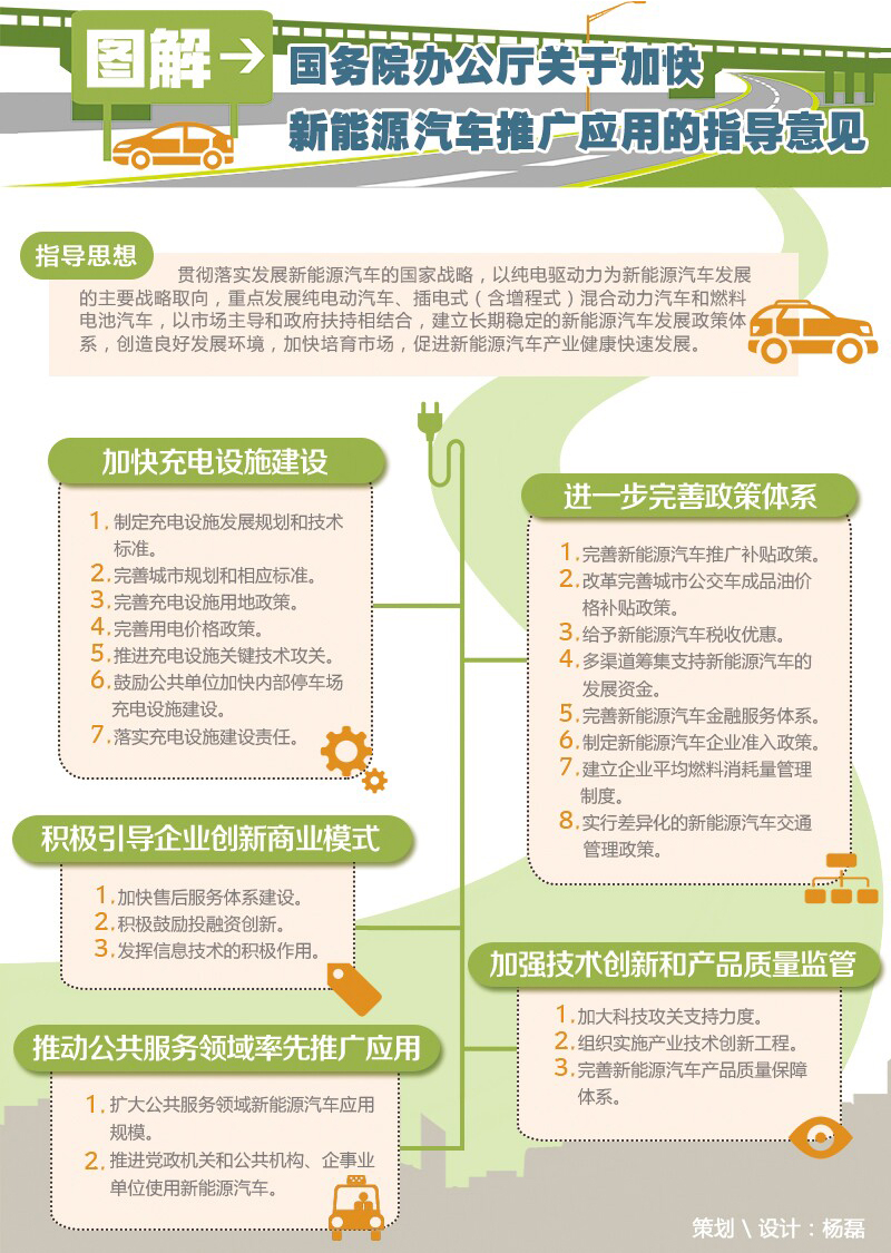 國辦印發(fā)通知要求：加快新能源汽車推廣應用