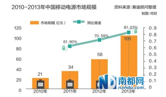 廣州移動電源遭“地鐵勿用” 廠家稱有利行業(yè)標(biāo)準(zhǔn)落實