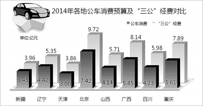 公務(wù)車改革徘徊20載終落定 2016年新能源車占比達3成