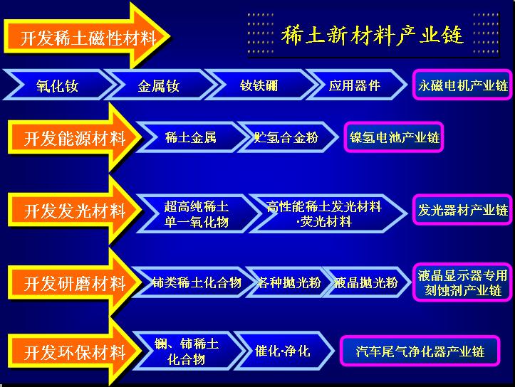 工信部：稀土行業(yè)沒有放開 仍處于總量控制狀態(tài)