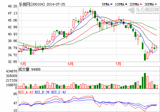 賈躍亭欲造新能源車(chē)？樂(lè)視網(wǎng)回應(yīng)：這是誤傳