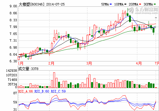 大橡塑重組收編IPO“棄兒” 擬5.5億并購卓越鴻昌