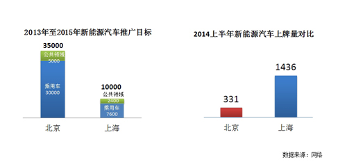 新能源汽車發(fā)展元年 中國(guó)新能源車市半年總結(jié)