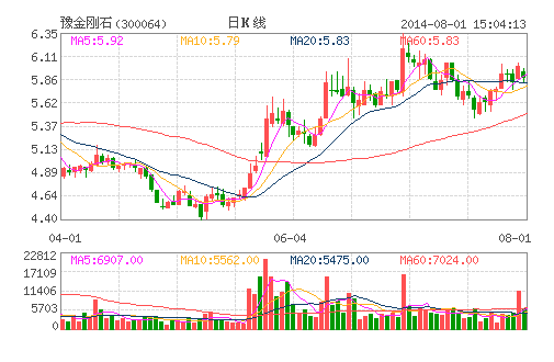 豫金剛石發(fā)布媒體澄清公告 否認(rèn)利用關(guān)聯(lián)企業(yè)造假