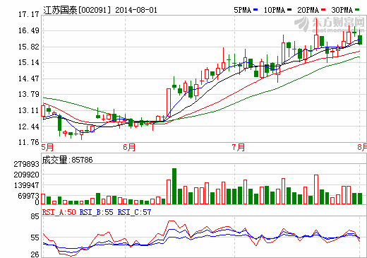 江蘇國泰電解液擴(kuò)產(chǎn)完畢 就待動力電池時代到來