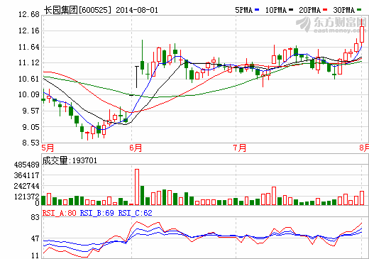 長園集團(tuán)力推并購基金 加快擴(kuò)張欲邀股權(quán)戰(zhàn)舉牌方當(dāng)合伙人