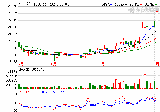 包鋼稀土：大股東組建北方稀土獲工信部備案同意