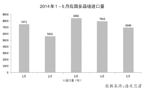 光伏行業(yè)逐步回暖 市場(chǎng)供需平衡仍十分脆弱