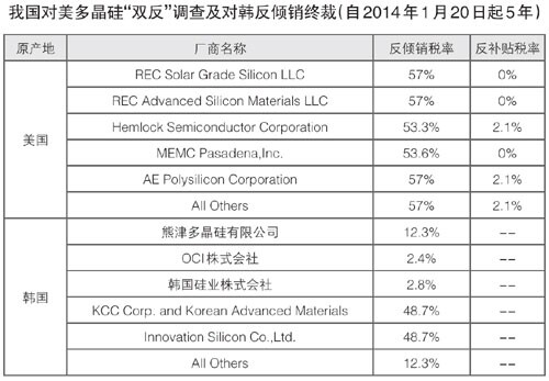 光伏行業(yè)逐步回暖 市場(chǎng)供需平衡仍十分脆弱