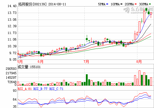 拓邦股份：電動(dòng)大巴電池今年有望實(shí)現(xiàn)批量供貨