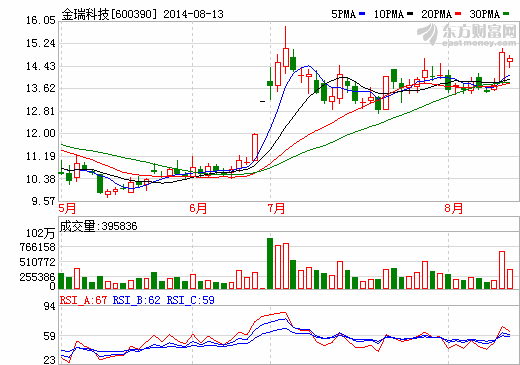 金瑞科技定增方案獲國(guó)資委批復(fù) 正極材料產(chǎn)能再擴(kuò)大