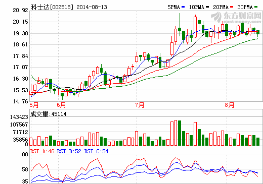 科士達首獲200萬元充電樁產(chǎn)品采購訂單