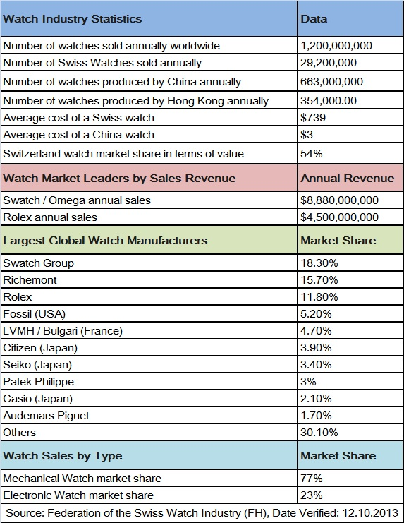 蘋果iWatch帶來的產(chǎn)業(yè)格局變化 撬動千億市場？