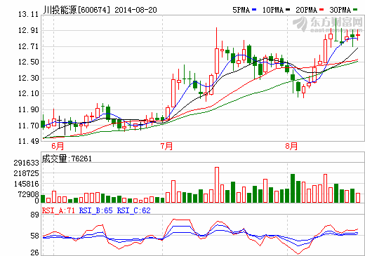 川投能源副董事長趙德勝涉嫌違紀 正接受組織調查