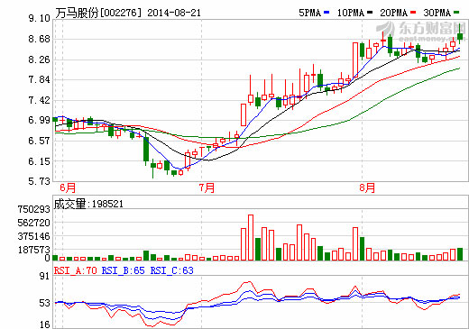 新能源車充電設(shè)施補(bǔ)貼政策有望出臺(tái) 概念股走強(qiáng)